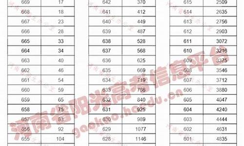 2013年河南高考分数线1003无标题,2013年河南高考分数线