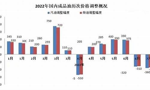 13年汽油油价_2013年油价调整解析