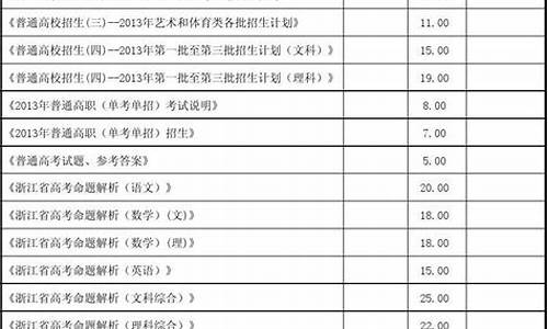 2013年浙江省高考分数线,2013浙江高考分数线公布