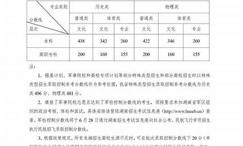 湖南对口高考分数线,2013年湖南高考分数线