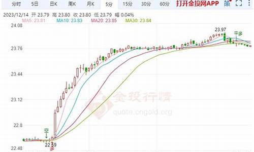 2013年现货白银走势_2011白银走势