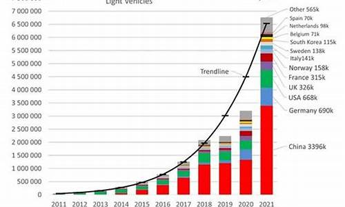 2013年电动车销量排名_2014年电动