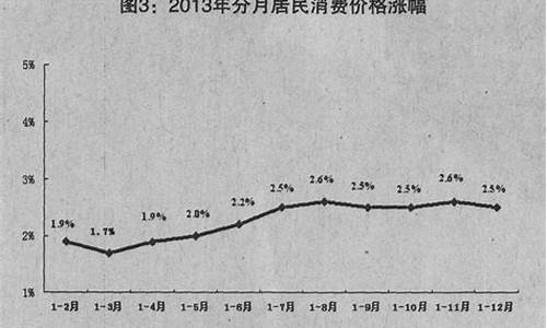 2013年白银怎么操作_白银怎么买入卖出