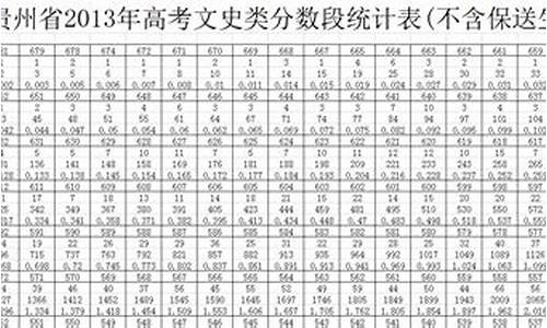 2013年贵州高考数学,2013年贵州省高考题