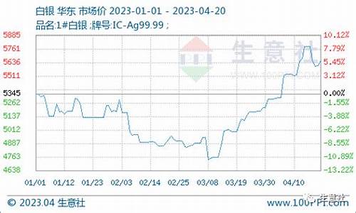 2013年贵金属行情_2013年金首饰价格