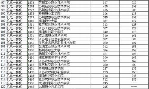 2013年高考专科分数线_2013年高考专科分数线一览表