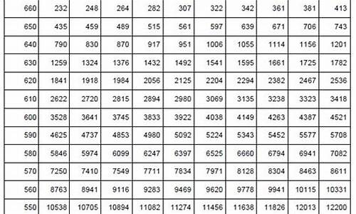 2013年高考分数查询-2013年高考分数查询入口官网