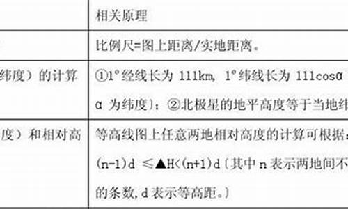 2013年高考地理,2013年高考地理大纲卷