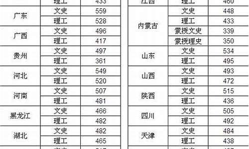 2013年高考录取分数段是多少_2013年高考录取分数段