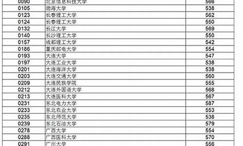 2013年高考专业录取分数线表_2013年高考投档线