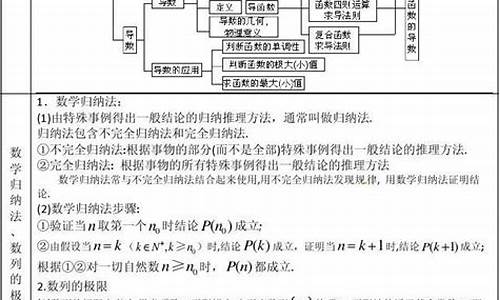 2013年高考数学北京卷-2013年北京数学高考题