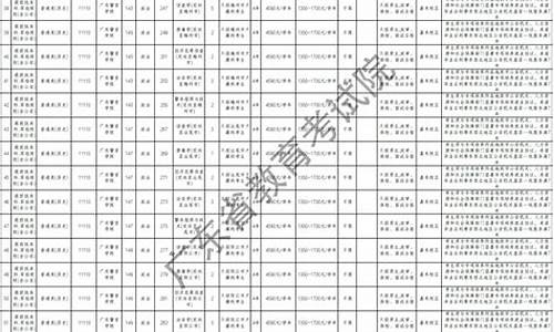 2018广东高考补录学校,2013广东高考补录