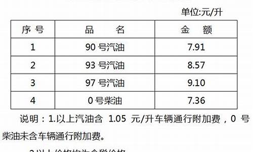 2013年成品油价格机制_2013成品油价格