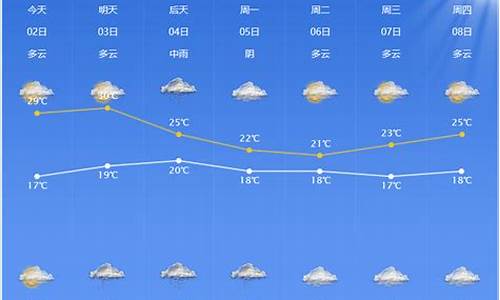 成都2012年天气预报_2013成都天气预报