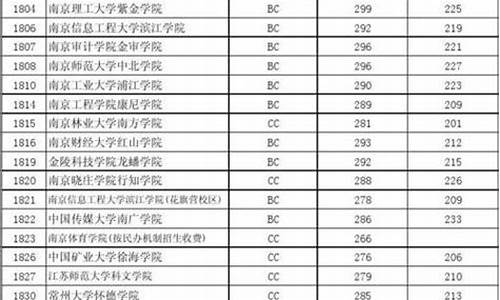 2013江苏高考文科_2013江苏高考文科人数