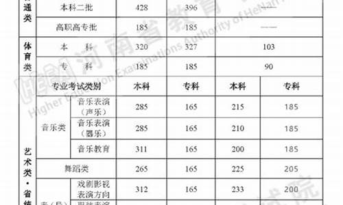 2013河南高考体育类分数线_2013河南高考体育类分数线是多少