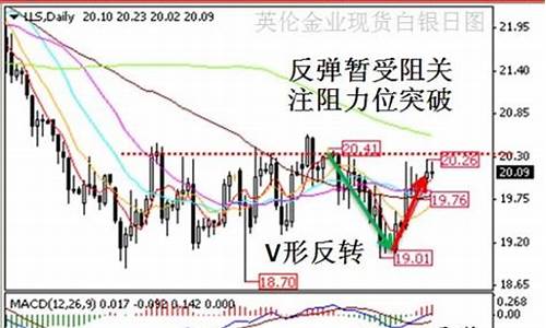 现货白银交易模拟平台_2013现货白银模拟比赛