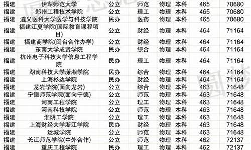 2013福建高考位次,2013年福建高考理科人数