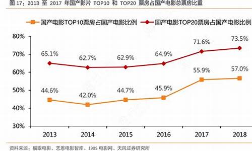 历年油价价格_2013至2017年油价