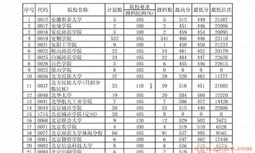 13年贵州高考分数线_2013贵州高考分数线