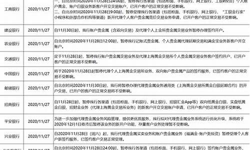 2013贵金属交易规则_贵金属交易系统价格