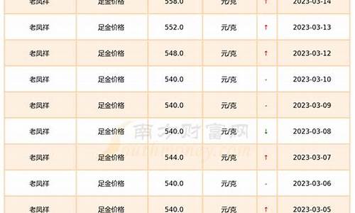 2013足金价格_2013年金饰价格