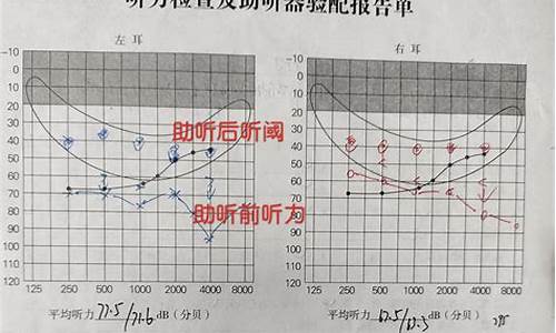 2013重庆高考英语答案,2013重庆高考听力mp3