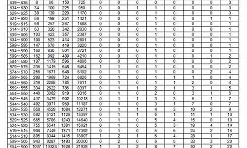 2013高考分数段_2013年高考分段表