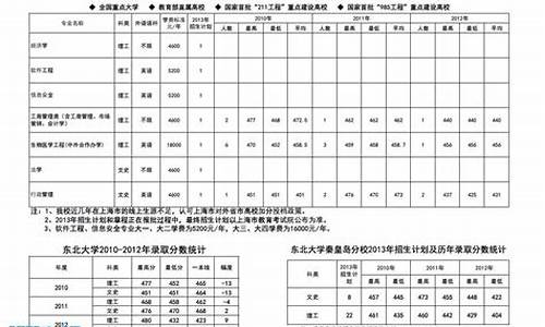 2013高考人数统计全国,2013高考招生人数