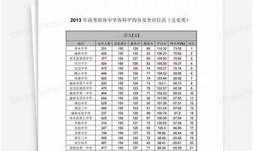 2013年高考理科人数_2013高考理科位次