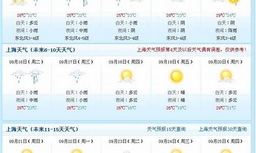 2018上海天气_2014上海天气预报