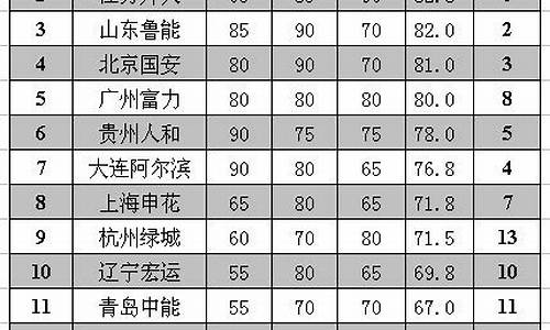 2014中超实力榜,2014中超官方集锦