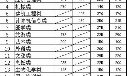 2014云南三校生高考_云南省三校生高考历年真题