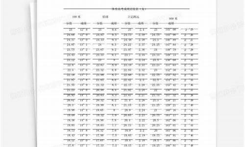 2014体育高考成绩查询官网-2014体育高考成绩查询