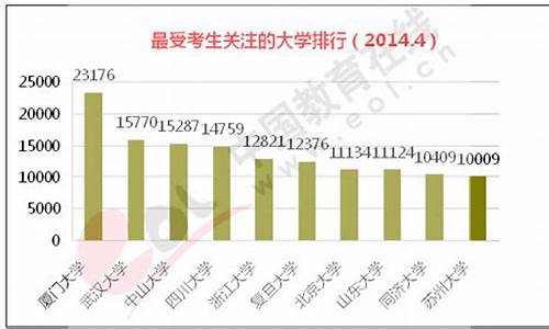 2014北京高考志愿,北京2014高考人数