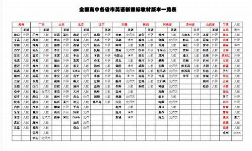 2014各省市英语高考_2014高考英语试题