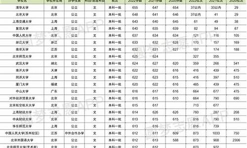 2014各省高考录取率-2014各省高考录取率排行榜