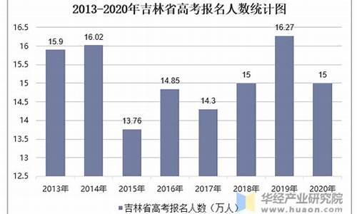 吉林省2014年高考分数段及人数,2014吉林高考人数