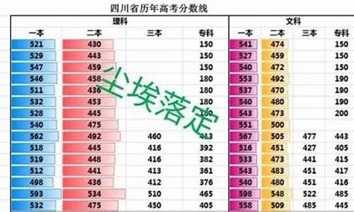 2014四川高考分数线一分一段,2014四川高考分数段