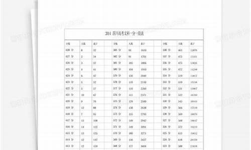 2014四川高考文科状元是谁_2014四川高考文科状元