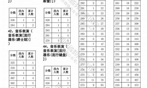 2014四川高考艺体,2020四川高考艺体