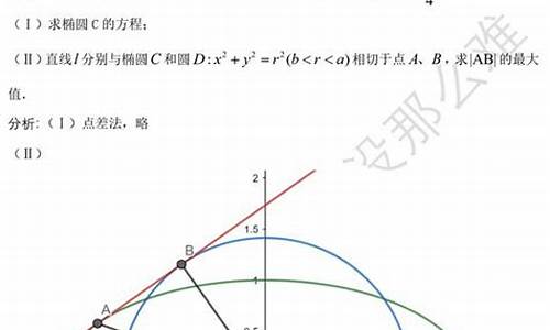 2014圆锥曲线高考题-2020年数学高考圆锥曲线