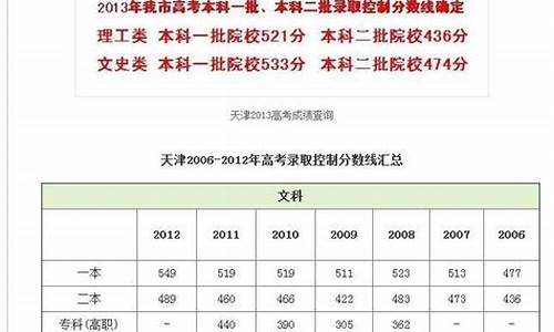 2014天津高考分数线_2014年天津本科分数线