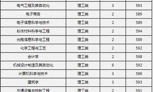 2014天津高考平均分,天津2014高考人数