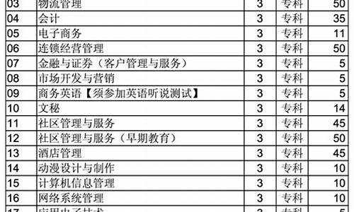 天津2014年高考分数段_2014天津高考录取查询