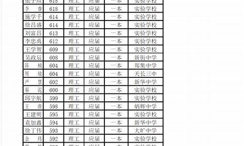 2014天长中学高考-天长中学2013高考成绩