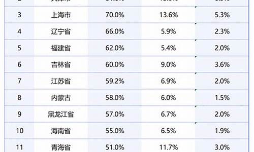 2014安徽年高考人数_2014年安徽高考考生