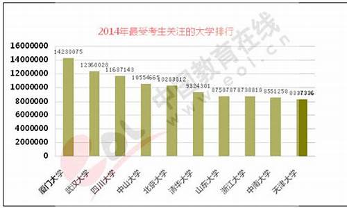 2014山西高考分数线一览表-2014山西高考排名