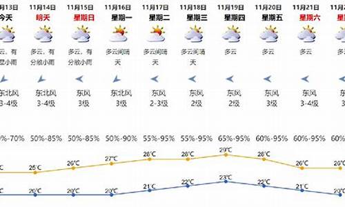 2014年11月天气预报_往年11月14