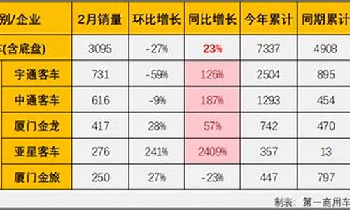 2014年2月份温州天气预报一周7天_2014年2月份温州天